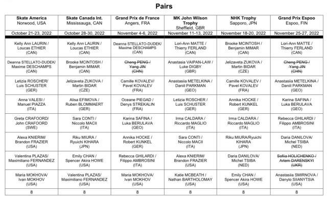 1666828510711043807.jpeg 体育娱乐-金杨跟腱炎复发 彭金组合退出花滑大奖赛分站赛