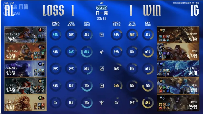 开云官方-IG 1-1 AL：鳄鱼屡次绕后建功，IG击败AL扳回一城
